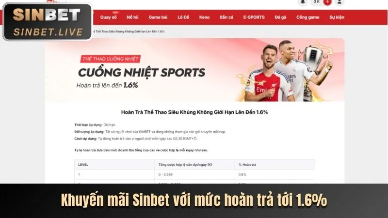 Chương trình hoàn trả hàng ngày